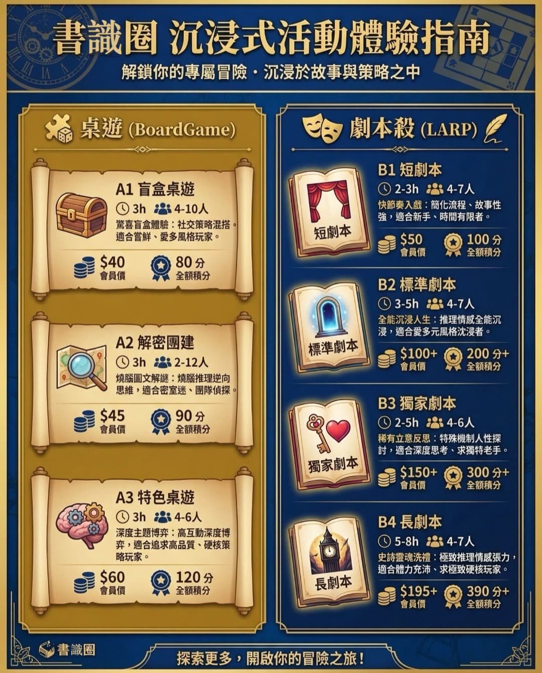 書識圈 沉浸式活動體驗指南：桌遊與劇本殺積分詳情